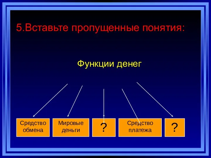 5.Вставьте пропущенные понятия: Функции денег Средство обмена Мировые деньги ? Средство платежа ?