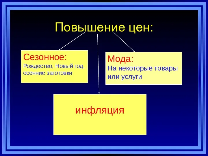 Повышение цен: Сезонное: Рождество, Новый год, осенние заготовки Мода: На некоторые товары или услуги инфляция