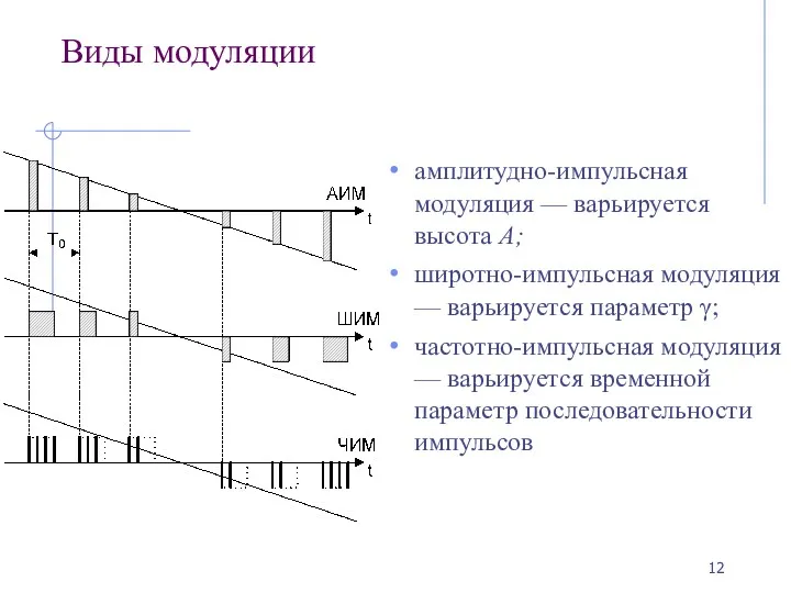 Виды модуляции амплитудно-импульсная модуляция — варьируется высота А; широтно-импульсная модуляция