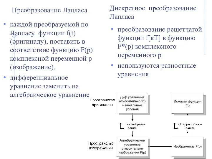 Преобразование Лапласа каждой преобразуемой по Лапласу функции f(t) (оригиналу), поставить