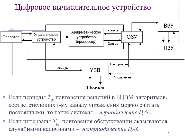 Цифровое вычислительное устройство Если периоды Т0i повторения решений в БЦВМ