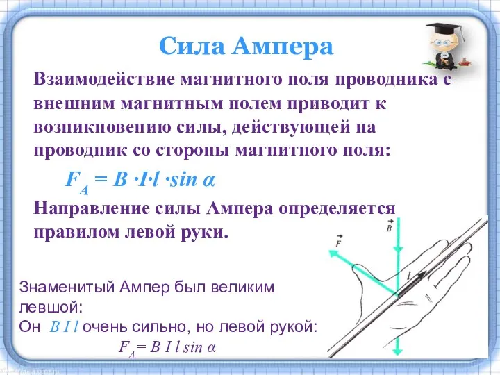 Сила Ампера Взаимодействие магнитного поля проводника с внешним магнитным полем