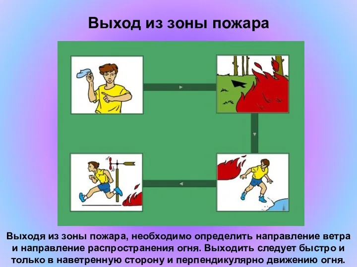 Выход из зоны пожара Выходя из зоны пожара, необходимо определить