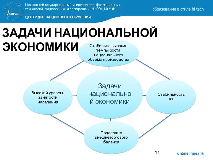 ЗАДАЧИ НАЦИОНАЛЬНОЙ ЭКОНОМИКИ