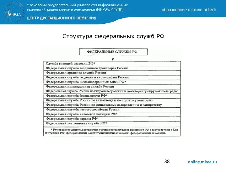 Структура федеральных служб РФ