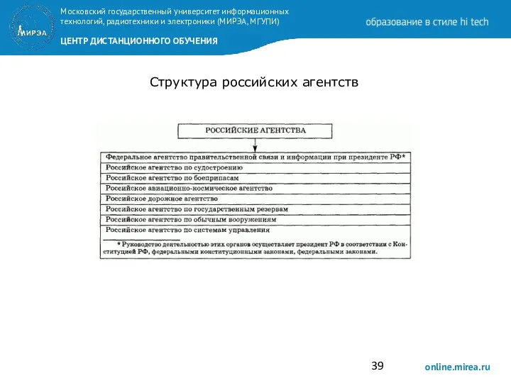 Структура российских агентств