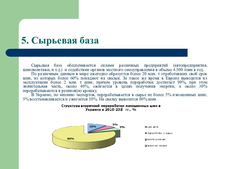 5. Сырьевая база Сырьевая база обеспечивается силами различных предприятий (автопредприятия,