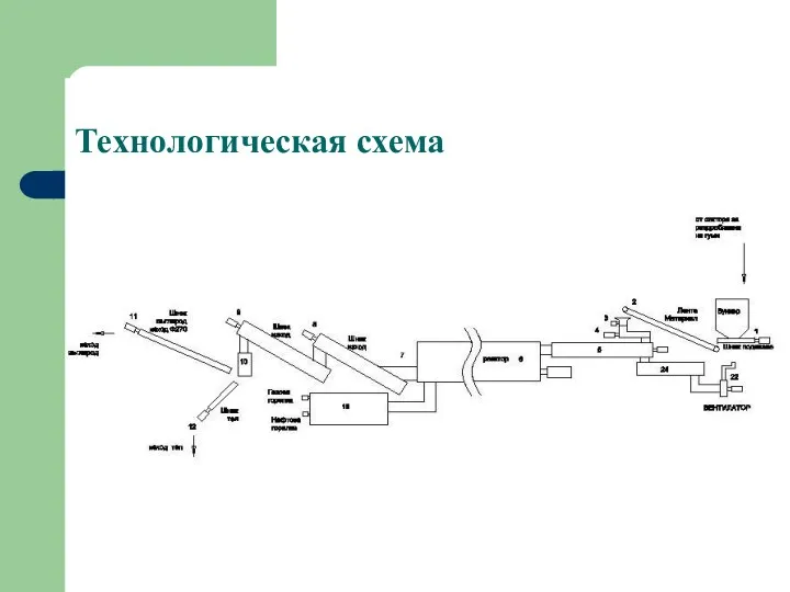 Технологическая схема