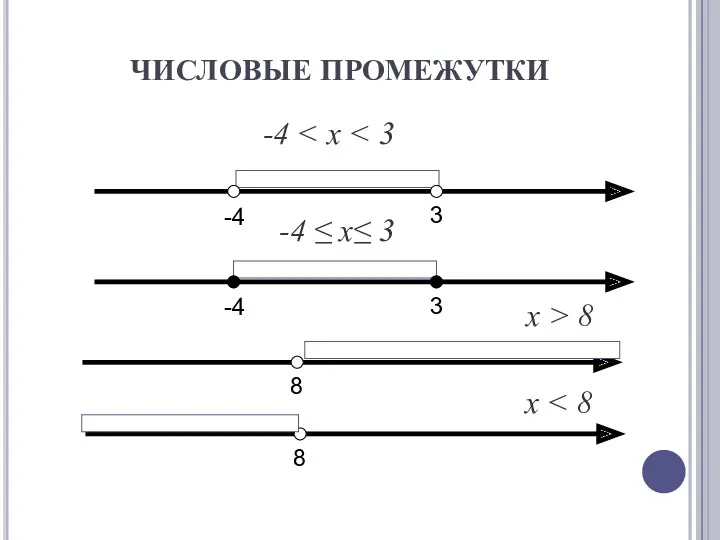 -4 -4 ≤ х≤ 3 ЧИСЛОВЫЕ ПРОМЕЖУТКИ х > 8 х