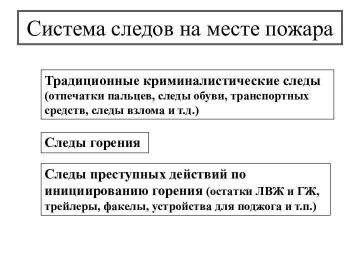 Система следов на месте пожара Традиционные криминалистические следы (отпечатки пальцев,