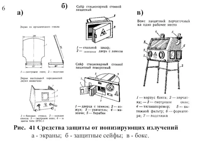 Рис. 41 Средства защиты от ионизирующих излучений а - экраны;