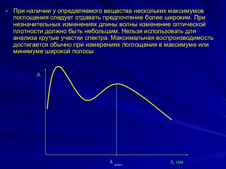 При наличии у определяемого вещества нескольких максимумов поглощения следует отдавать