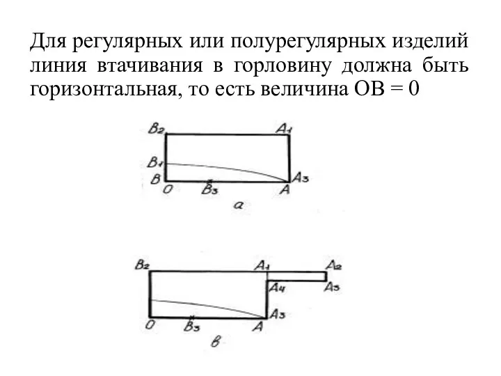 Для регулярных или полурегулярных изделий линия втачивания в горловину должна