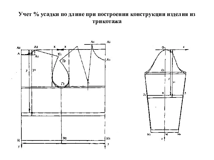 Учет % усадки по длине при построении конструкции изделия из трикотажа