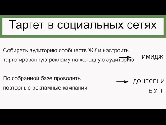 Таргет в социальных сетях Собирать аудиторию сообществ ЖК и настроить