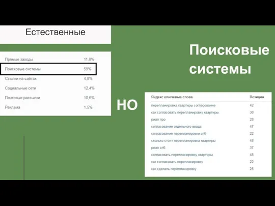 Поисковые системы Естественные НО