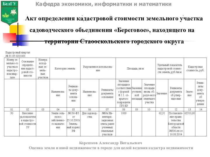 Кафедра экономики, информатики и математики Корешков Александр Витальевич Оценка земли