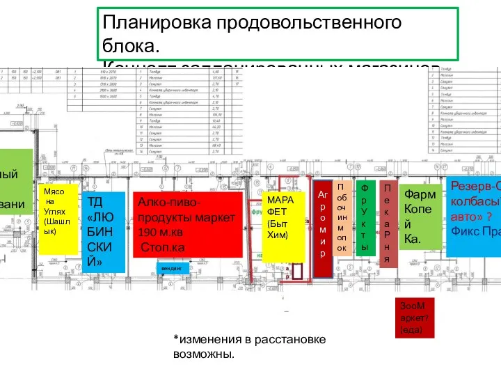 Планировка продовольственного блока. Концепт запланированных магазинов. *изменения в расстановке возможны.