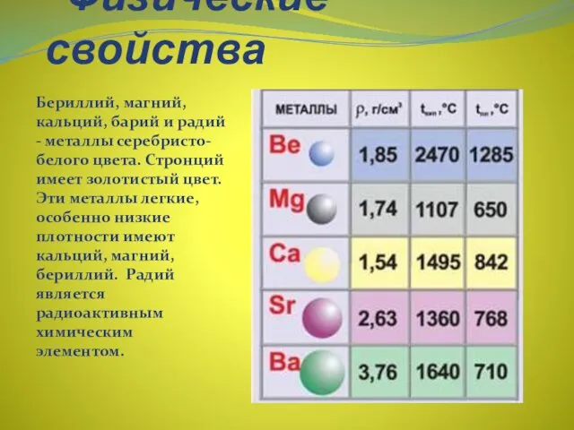 Физические свойства Бериллий, магний, кальций, барий и радий - металлы