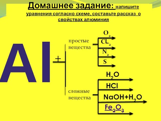 Домашнее задание: напишите уравнения согласно схеме, составьте рассказ о свойствах