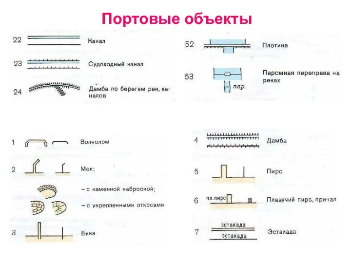 Портовые объекты