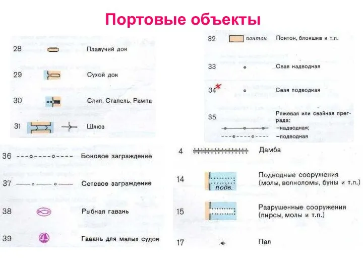 Портовые объекты