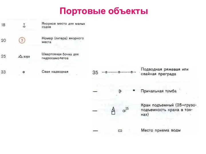 Портовые объекты