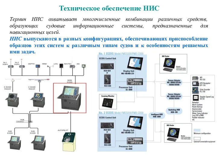 Техническое обеспечение НИС Термин НИС охватывает многочисленные комбинации различных средств,