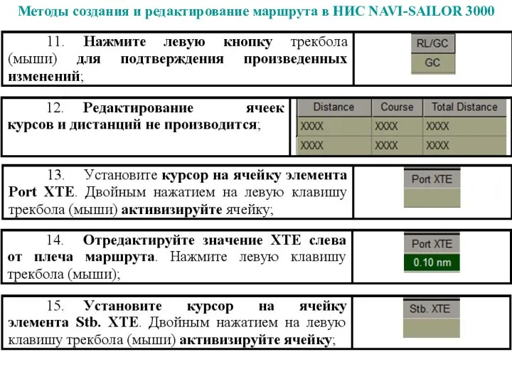 Методы создания и редактирование маршрута в НИС NAVI-SAILOR 3000