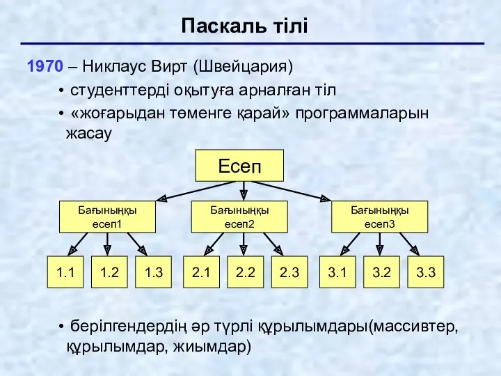 Паскаль тілі 1970 – Никлаус Вирт (Швейцария) студенттерді оқытуға арналған