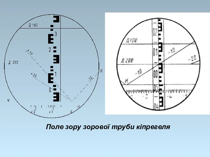 Поле зору зорової труби кіпрегеля