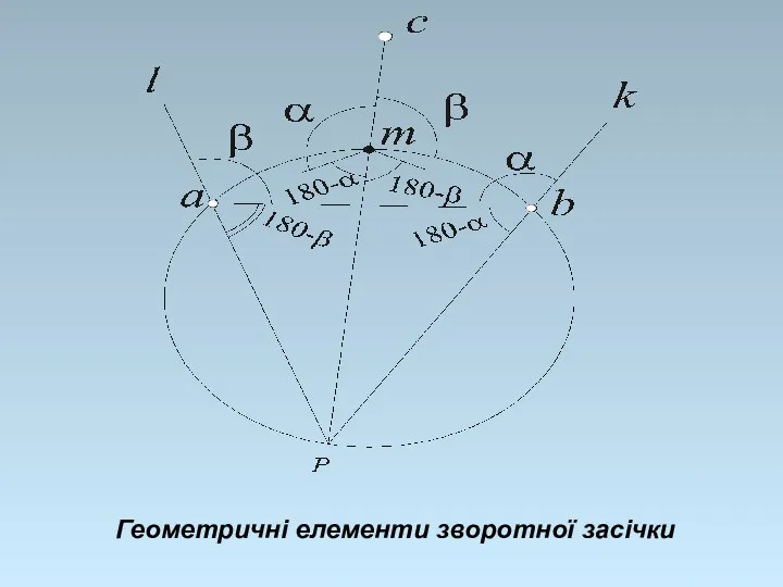 Геометричні елементи зворотної засічки