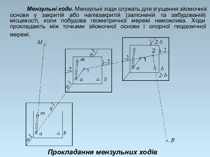 Мензульні ходи. Мензульні ходи служать для згущення зйомочної основи у