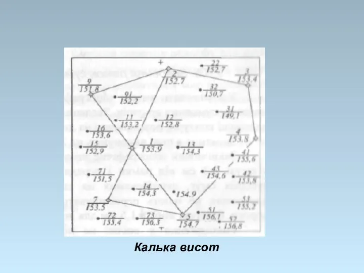 Калька висот