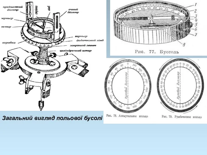 Загальний вигляд польової бусолі