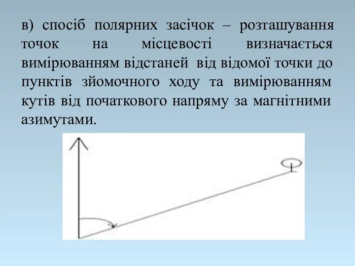 в) спосіб полярних засічок – розташування точок на місцевості визначається