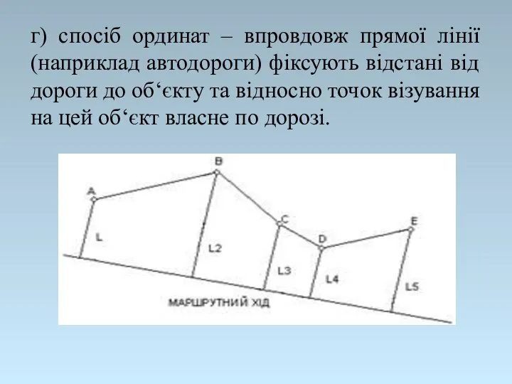 г) спосіб ординат – впровдовж прямої лінії (наприклад автодороги) фіксують