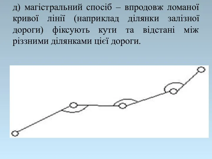 д) магістральний спосіб – впродовж ломаної кривої лінії (наприклад ділянки