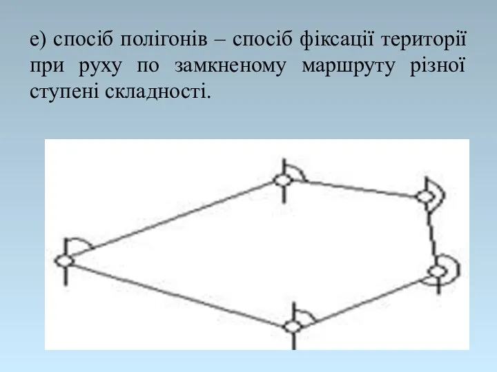 е) спосіб полігонів – спосіб фіксації території при руху по замкненому маршруту різної ступені складності.