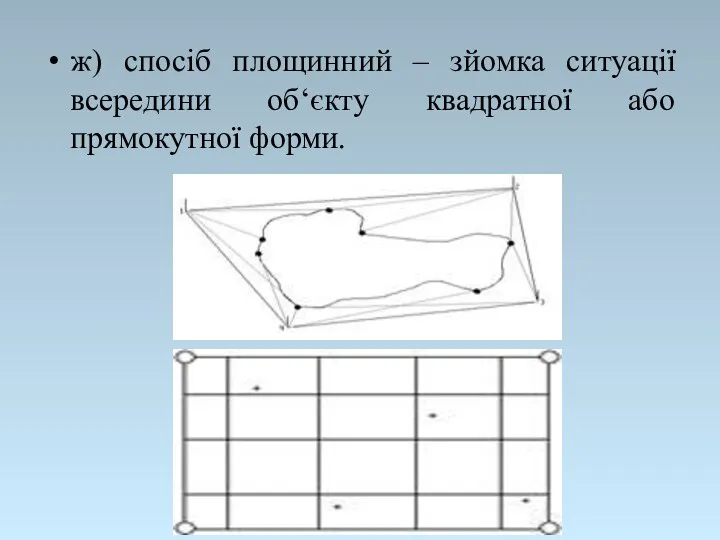ж) спосіб площинний – зйомка ситуації всередини об‘єкту квадратної або прямокутної форми.