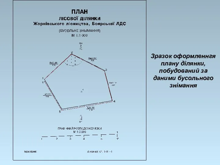 Зразок оформленнгя плану ділянки, побудований за даними бусольного знімання