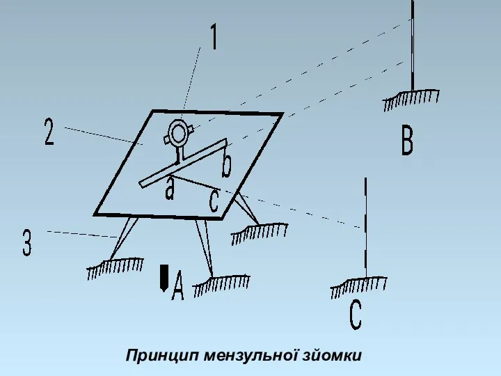 Принцип мензульної зйомки