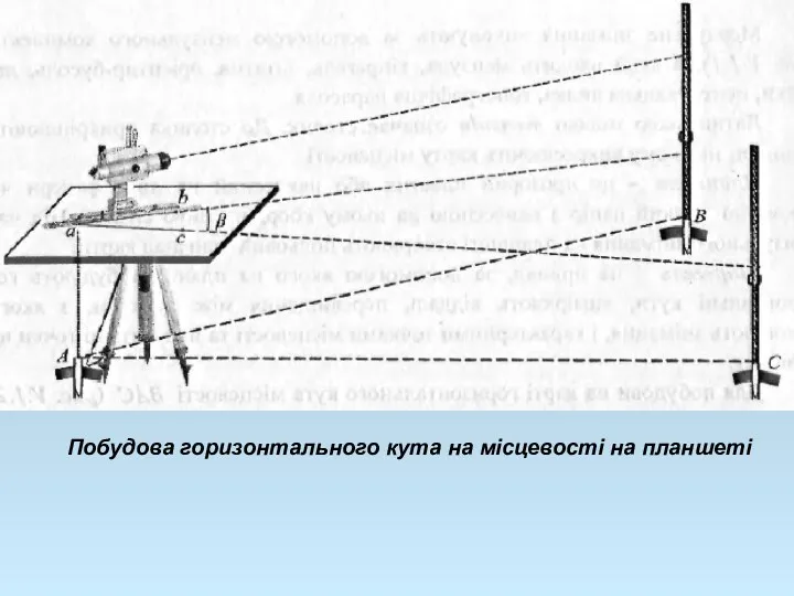 Побудова горизонтального кута на місцевості на планшеті