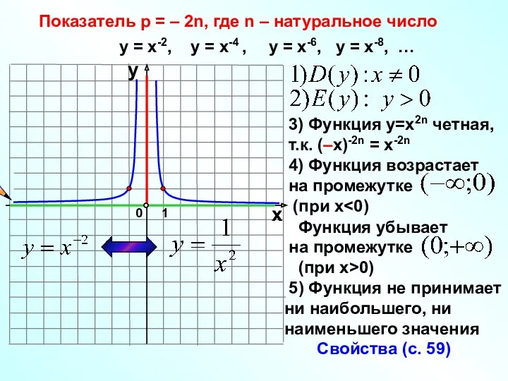 Показатель р = – 2n, где n – натуральное число