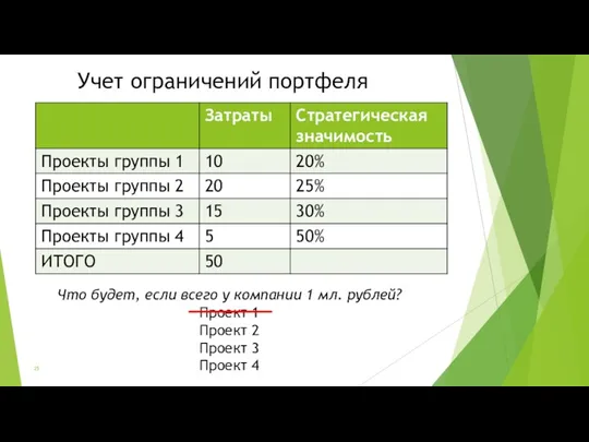 Учет ограничений портфеля Что будет, если всего у компании 1