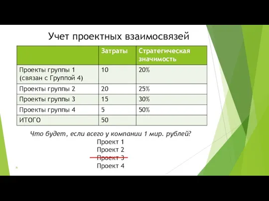 Учет проектных взаимосвязей Что будет, если всего у компании 1