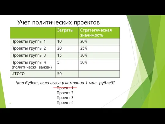 Учет политических проектов Что будет, если всего у компании 1