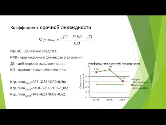 Коэффициент срочной ликвидности где ДС - денежные средства; КФВ -