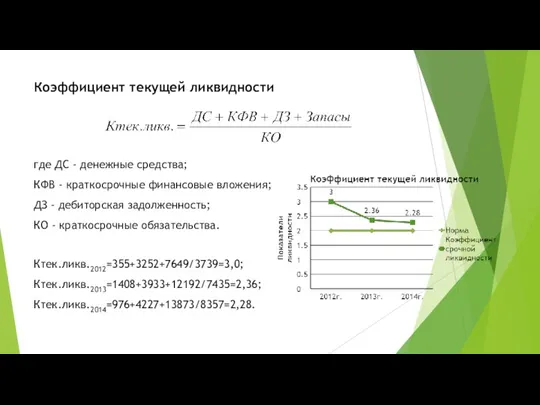 Коэффициент текущей ликвидности где ДС - денежные средства; КФВ -