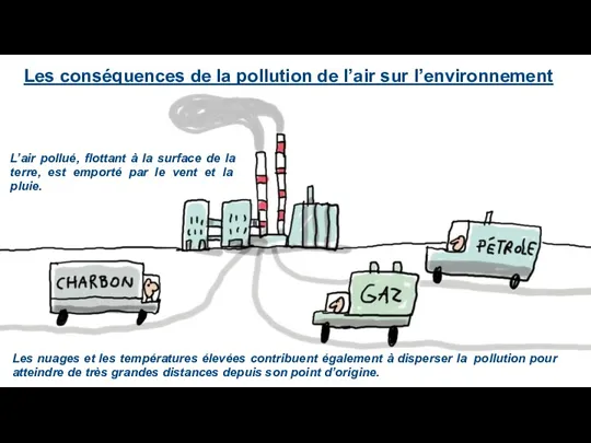 Les conséquences de la pollution de l’air sur l’environnement L’air